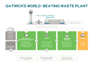 gatwick-waste-infographic_v6-6